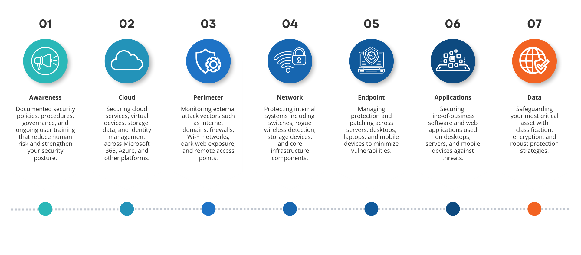 Scrum Project Management Process Infographic Presentation (2)